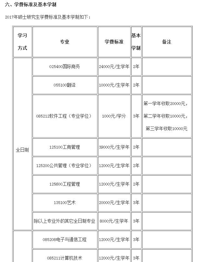 北京郵電大學2019碩士研究生招生簡章