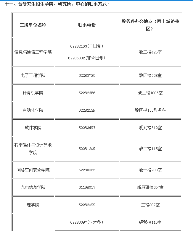 北京郵電大學2019碩士研究生招生簡章