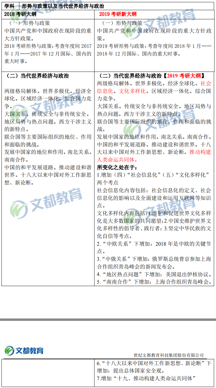 形勢與政策以及當代世界經濟與政治”對比 ????