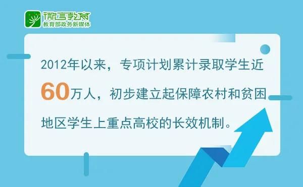 精心組織實施重點高校招收農(nóng)村和貧困地區(qū)專項計劃