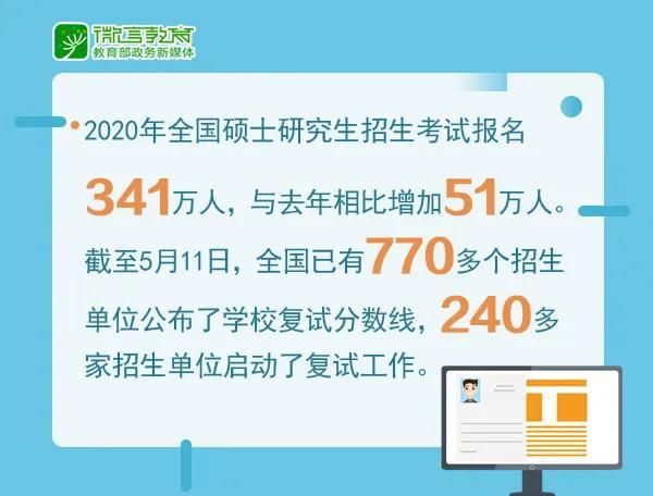 穩(wěn)妥推進碩士研究生復試工作